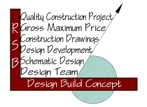 RSB Design/Build